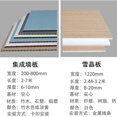專注品質(zhì)，服務(wù)至上 ——[四川太萌] 墻面板材值得您的信賴